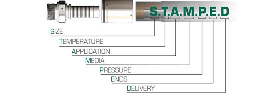 STAMPED Method