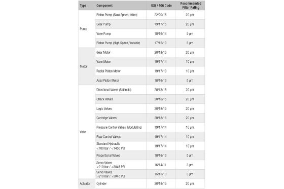 Recommended Cleanliness Classes