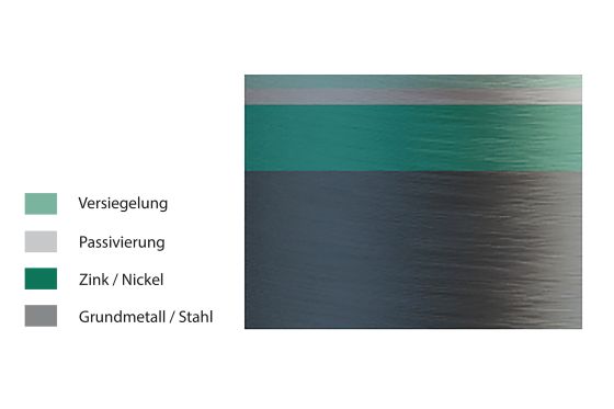 Structure of the STAUFF Zinc/Nickel Surface
