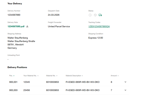 A detailed overview of your order