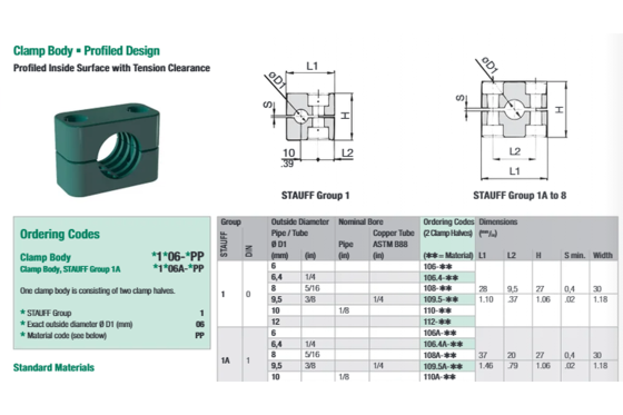 Technical information from the catalogue
