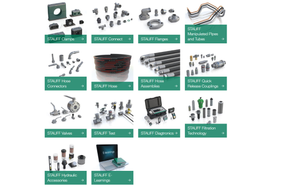 Overview of product categories