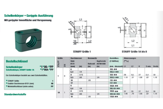 Technische Informationen aus dem Katalog
