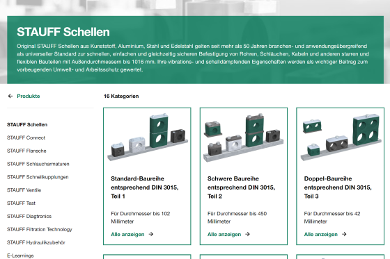 Pfad der STAUFF Schelle