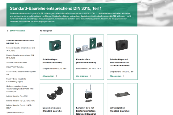 Pfad der STAUFF Schelle