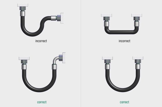 Example of correct hose line routing