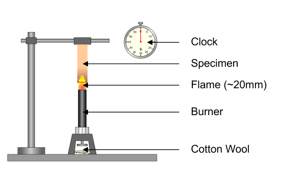 Test UL95 illustrated