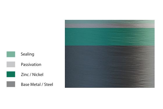 Zinc/nickel surface at a glance