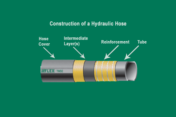 STAUFF Hydraulic Hose