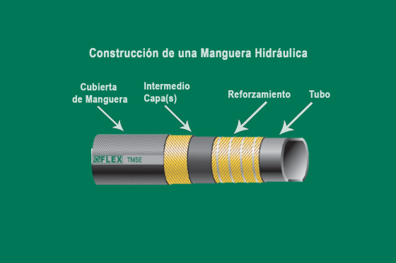 Manguera Hidráulica STAUFF
