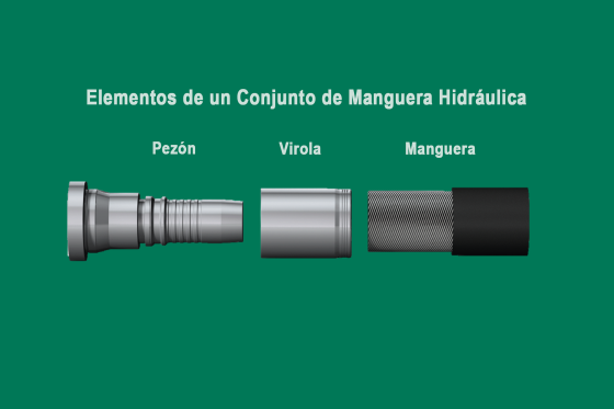 Manguera Hidráulica STAUFF