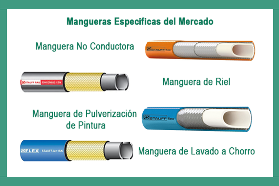 Manguera STAUFF
