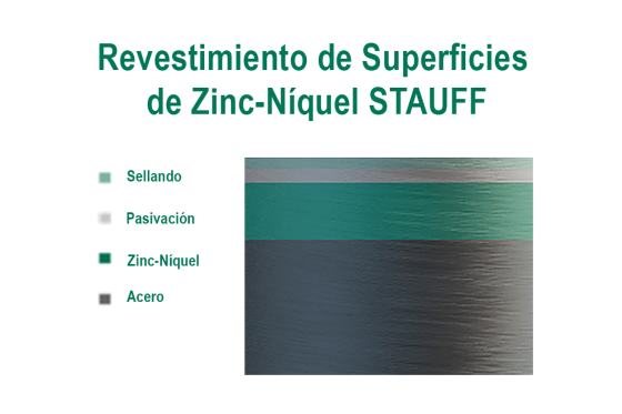 Revestimiento Superficial de Zinc-Níquel