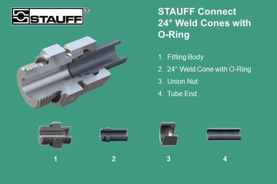 STAUFF Connect
